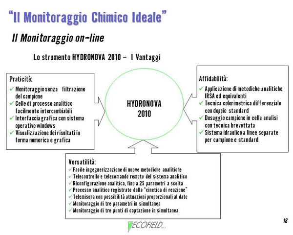 Diapositiva18